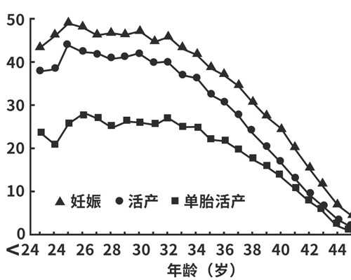 太原找人三代试管怀孩子犯法吗