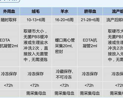 三代试管的费用_51宝贝助孕靠谱吗,北京最权威的捐卵供卵试管机构,未成熟的